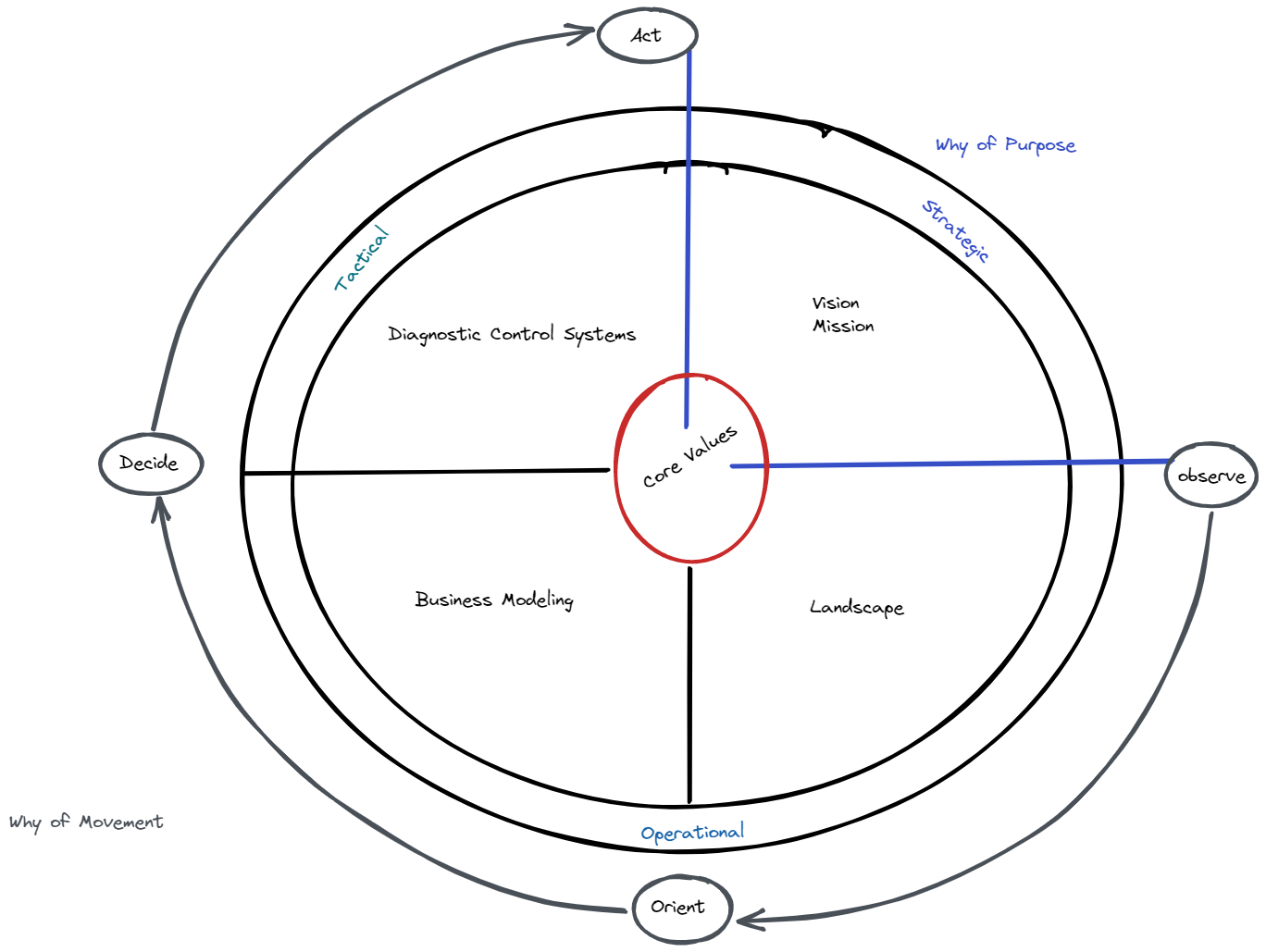 Adaptivestrategy Inspero